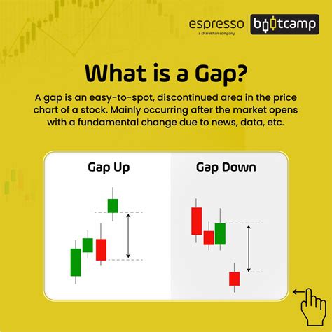 A kind of gap .